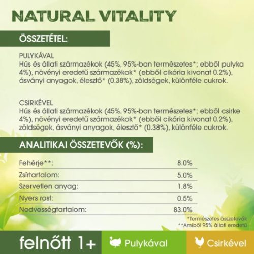 PERFECT FIT mini tasakos csirke & pulyka 6x50gr