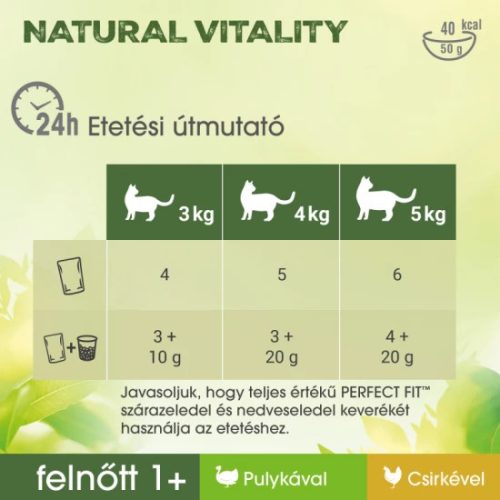 PERFECT FIT mini tasakos csirke & pulyka 6x50gr
