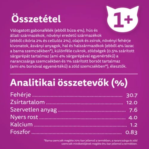 Whiskas Száraz Steril Lazac 1,4kg