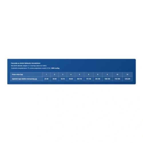 Dog Vital Hipoallergén Adult Mini Lamb,apple&blueberry 12+2kg grátisz