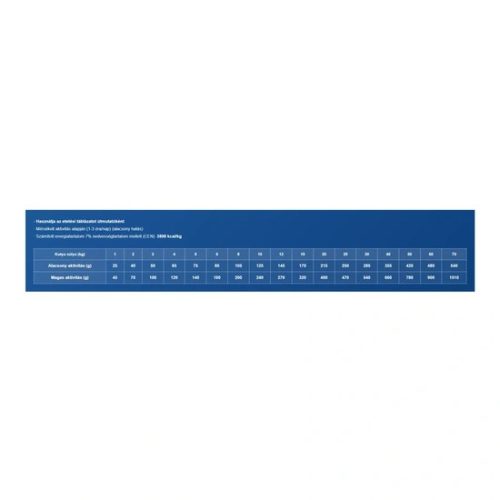 Dog Vital Hipoallergén Top Energy Adult Medium&Maxi Pork, blueberry&spinach 12+2kg grátisz