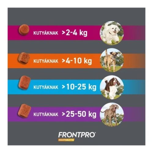 Frontpro 68 mg rágótabletta 10-25 kg 3X