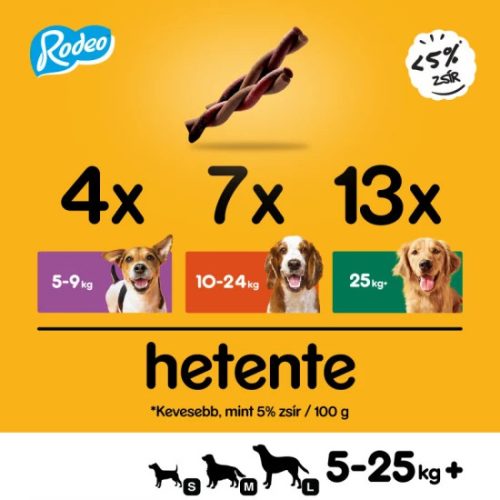 Pedigree Rodeo 70g marhahúsos kutya jutalomfalat
